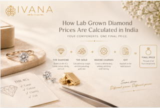 How Lab Grown Diamond Prices Are Calculated in India
