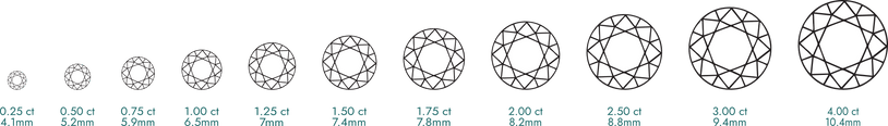Diamond carat size chart