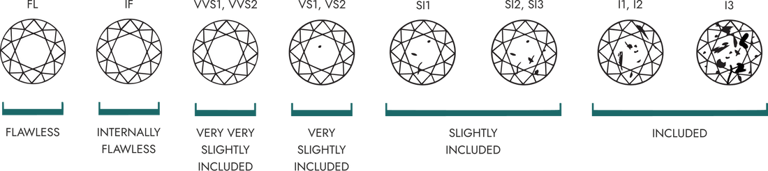 Lab-Grown Diamonds – Ivana Jewels